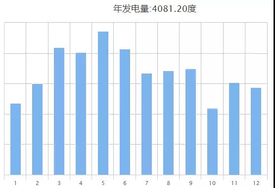 夏季光伏电站运维人员专用手册