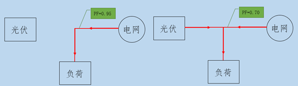 夏季光伏电站运维人员专用手册 夏季光伏电站运维人员专用手册