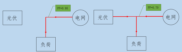 夏季光伏电站运维人员专用手册