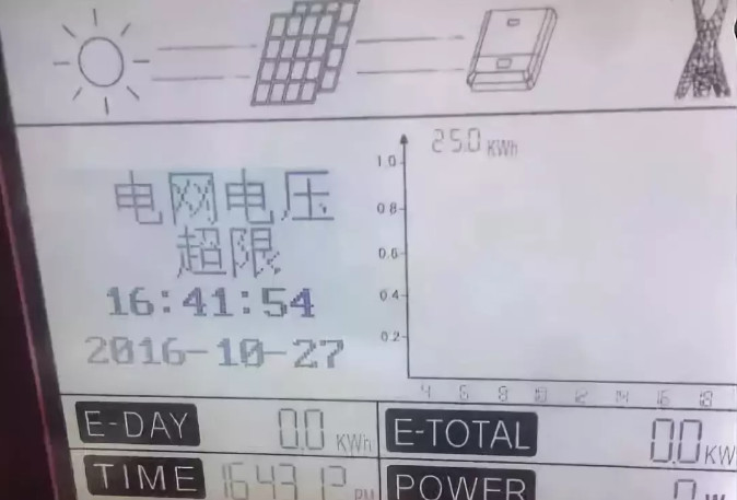 夏季光伏电站运维人员专用手册 夏季光伏电站运维人员专用手册