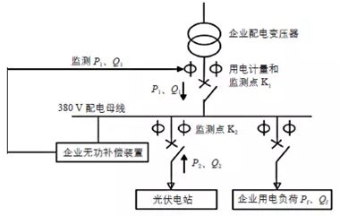 夏季光伏电站运维人员专用手册 夏季光伏电站运维人员专用手册