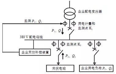 夏季光伏电站运维人员专用手册