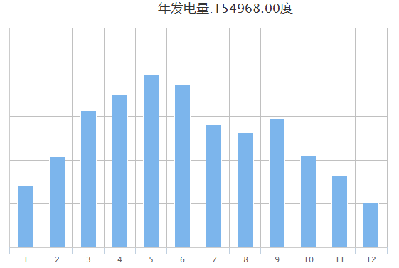 夏季光伏电站运维人员专用手册 夏季光伏电站运维人员专用手册